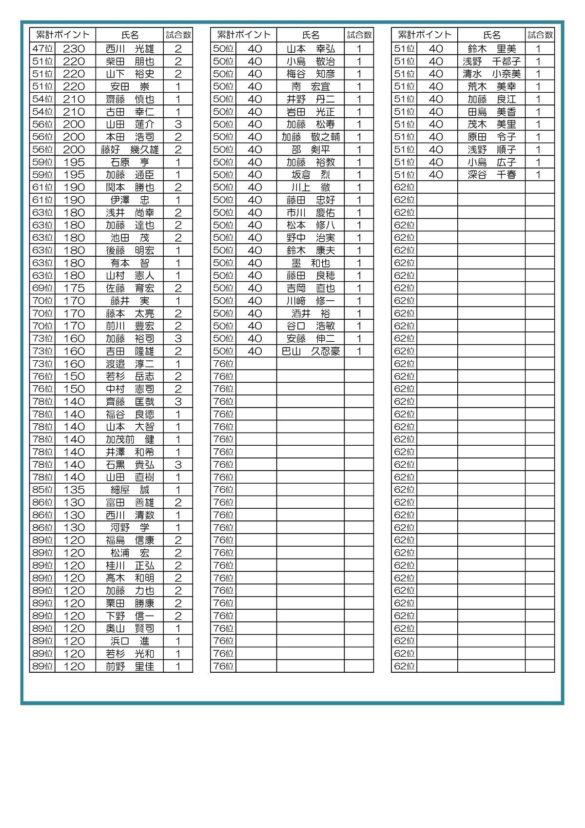 ★2025入賞ポイント PDF_page-0002.jpg