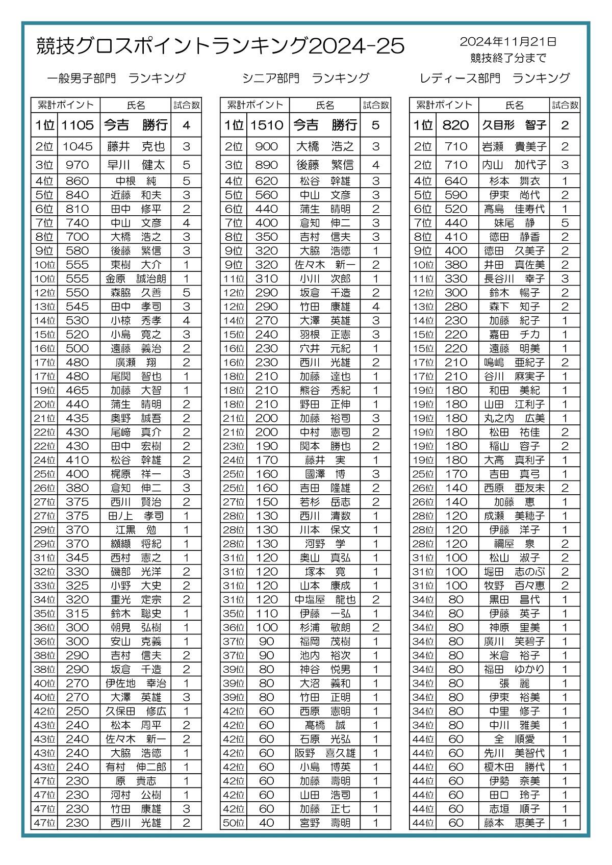 ★2025入賞ポイント PDF_page-0001.jpg