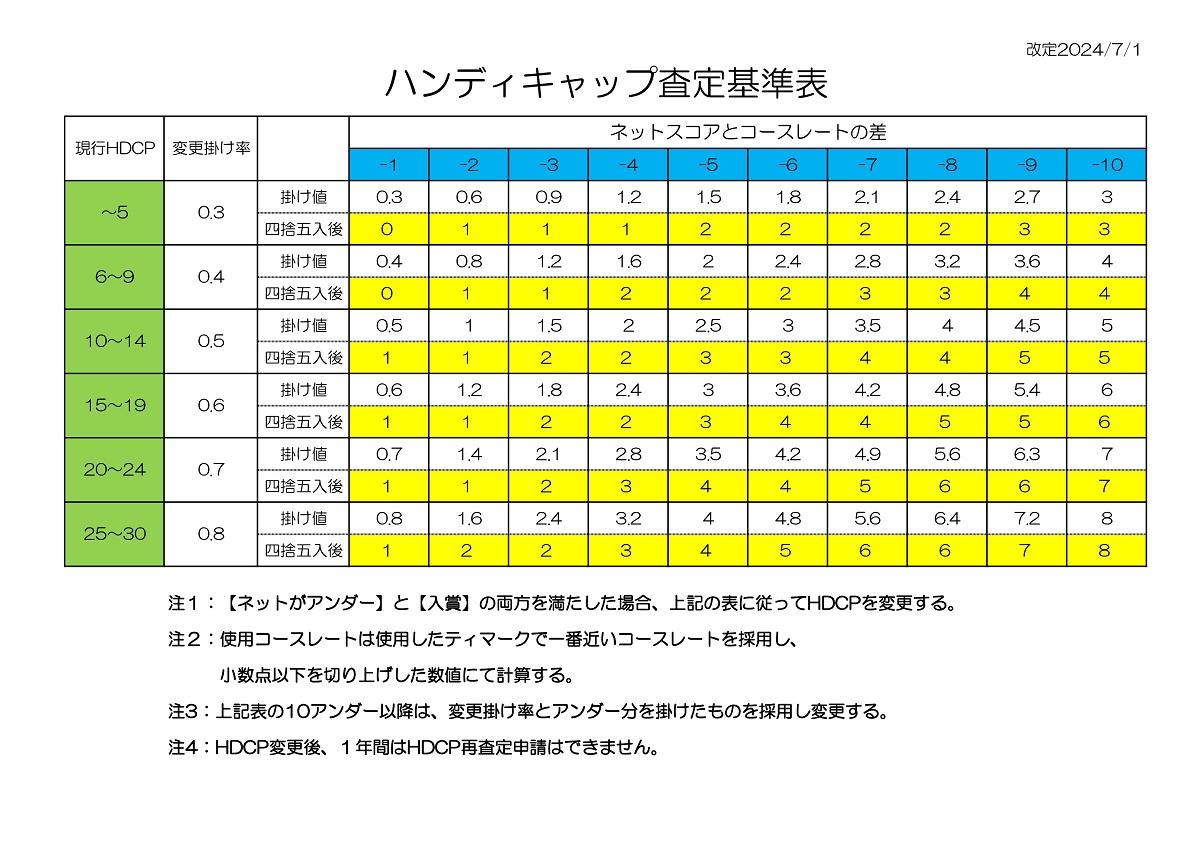 HDCP変更基準表 (2).jpg