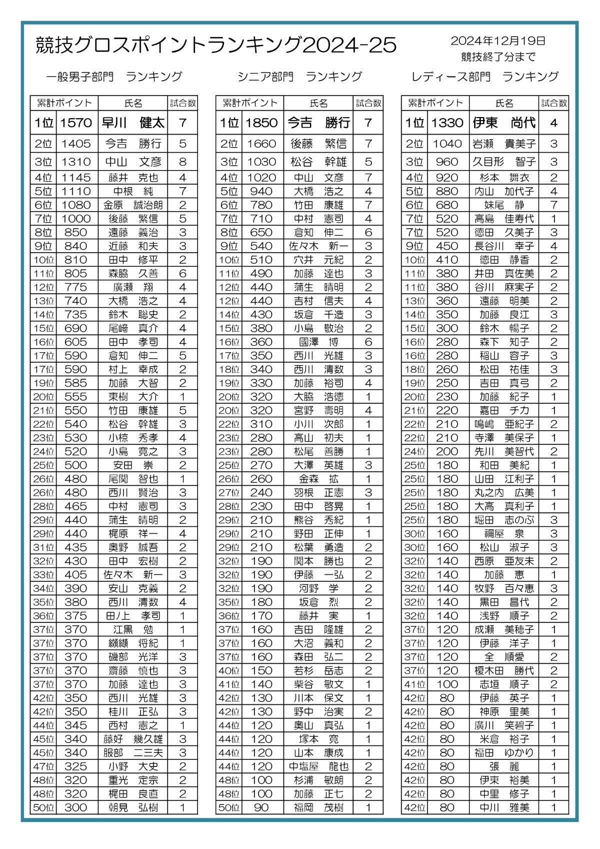 ★2025入賞ポイント 12.18_page-0001.jpg