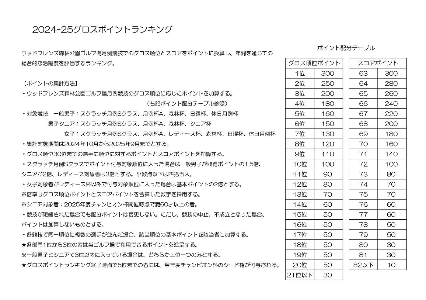 規定Gポイント2024.25.jpg