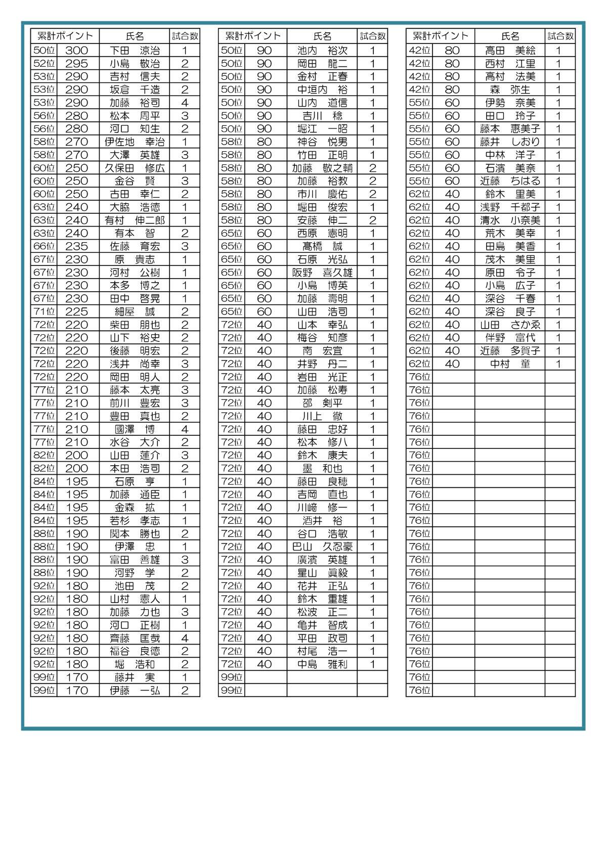 ★2025入賞ポイント 12.18_page-0002.jpg